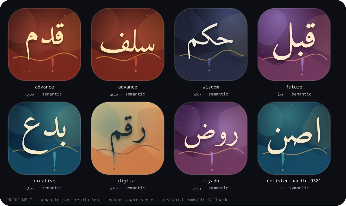 A Naqsh review sheet showing Arabic calligraphy avatar variations in several color palettes.